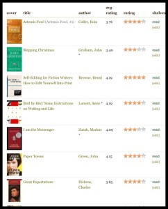 goodreads read shelf