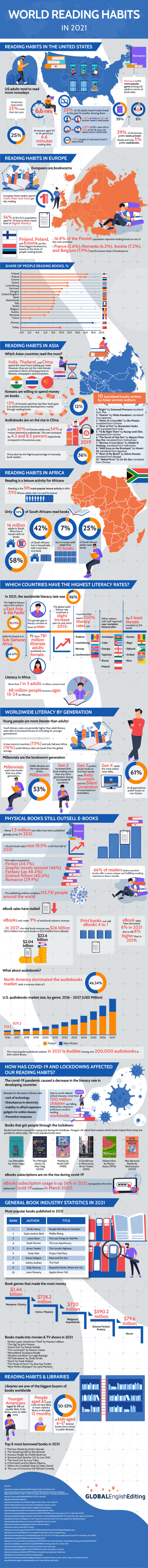 World Reading Habits infographic